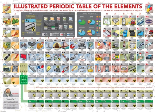 Eurographics iliustruota periodinė cheminių elementų lentelė XL – 500 dalių dėlionė