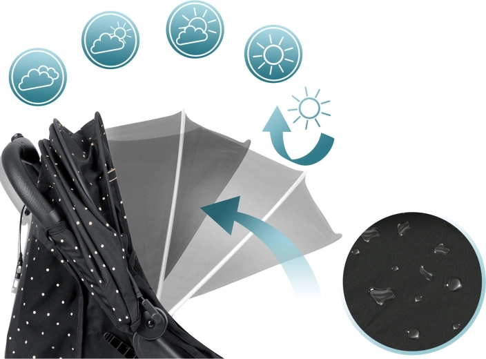 Išplečiamas nuo oro sąlygų apsaugantis stogelis