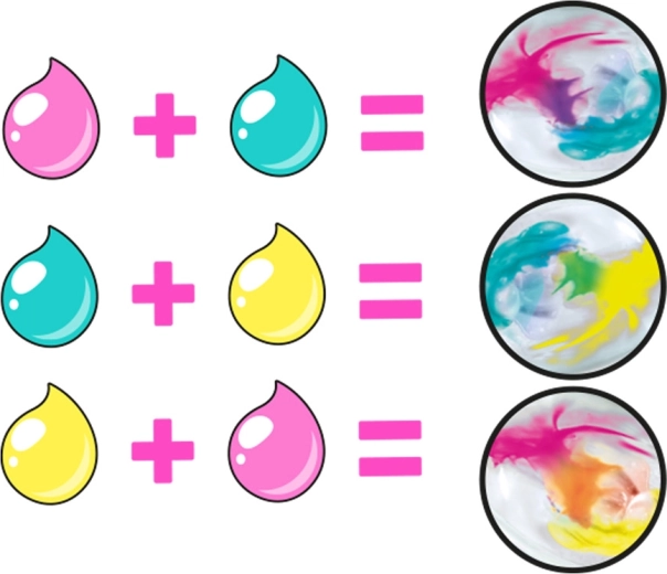 Spalviniai eksperimentai