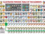 Eurographics Puzzle Illustrated Periodic Table of Elements XL 500 Pieces
